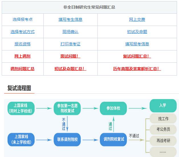 考研復(fù)試，綜合復(fù)試-面試導(dǎo)師高頻問題！